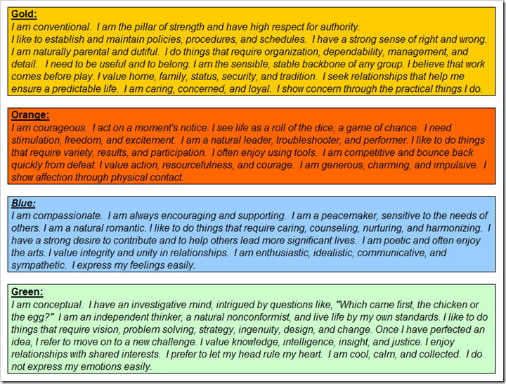 308 Today True Colors Profile Information